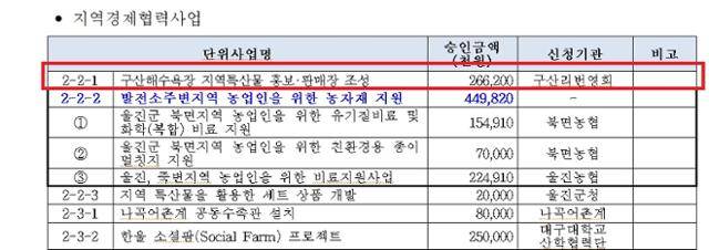 한국수력원자력이 선정한 2022년도 사업자지원사업 목록에 구산리 번영회의 '구산해수욕장 특산물 홍보·판매장'이 포함돼 있다. 독자 제공