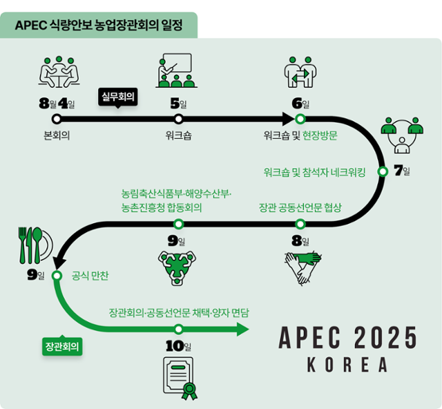 APEC 식량안보 농업장관회의 일정. 그래픽=이지원 기자