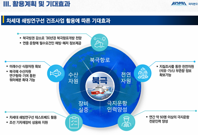 차세대 쇄빙연구선 활용계획 및 기대효과 <극지연구소>