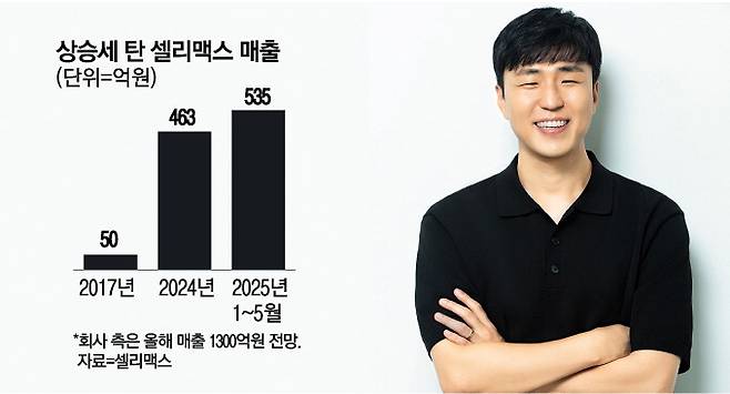 김민석 셀리맥스 대표가 신제품 출시 방향에 대해 설명하고 있다. 이호준 기자