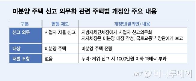 미분양 주택 신고 의무화 관련 주택법 개정안 주요 내용/그래픽=김다나