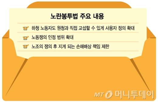 노란봉투법 주요 내용/그래픽=김지영