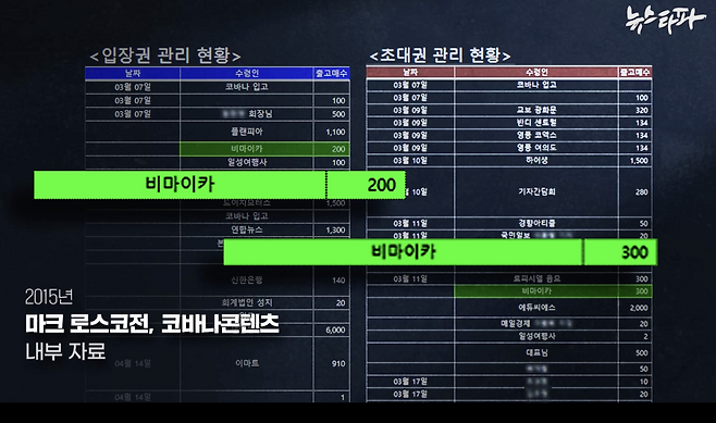 코바나콘텐츠가 기획한 2015년 마크 로스코전의 티켓 관리 대장. 비마이카는 200장을 구매하고 이와 별도로 300장의 초대권도 받았다.&nbsp;