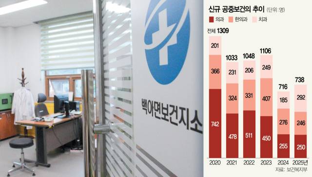 전남 화순군 백아면의 보건지소 진료실이 비어 있다. 뉴스1