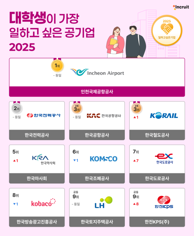 인크루트 제공
