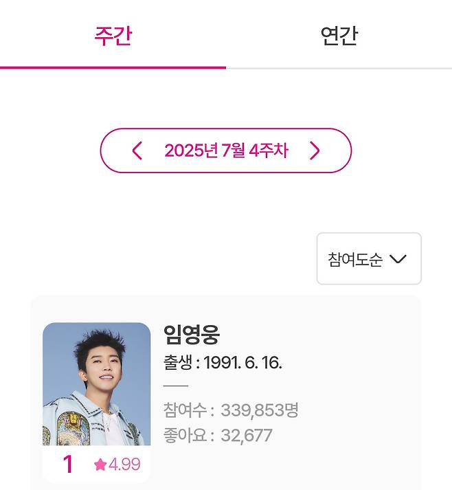 '8월 컴백' 임영웅, 아이돌차트 평점랭킹 227주 연속 1위