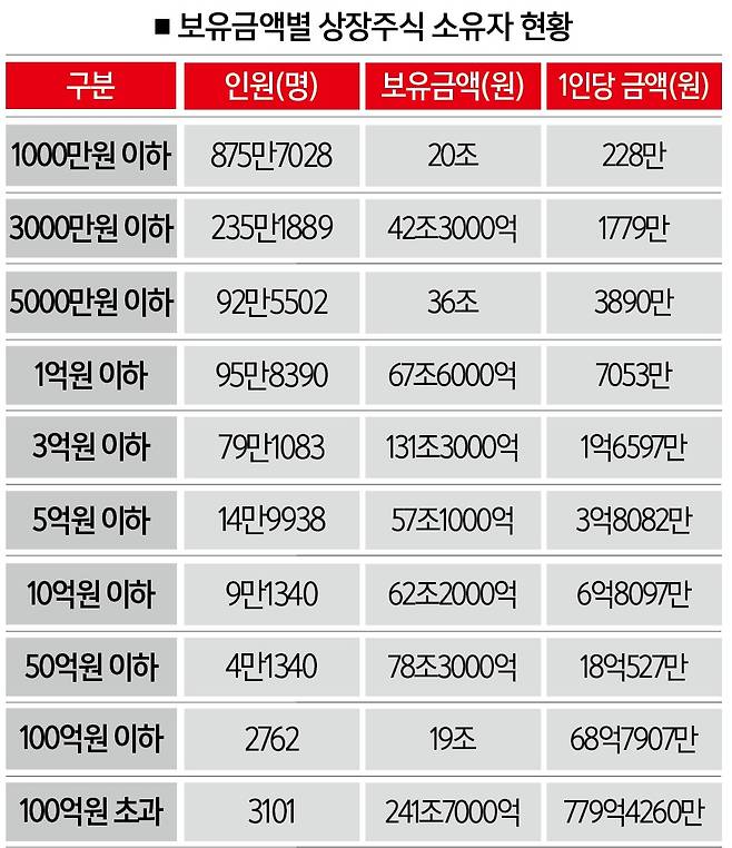 ​[자료｜안도걸 의원실, 참고｜2023년 기준]