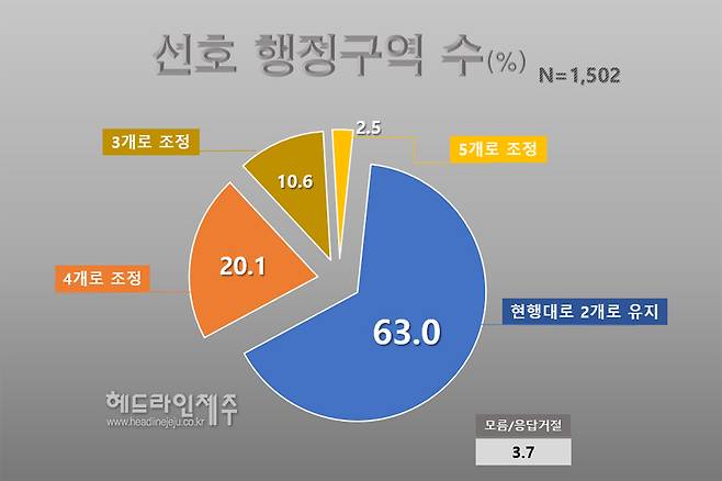 2023년 9월 한국갤럽 의뢰 실시 언론 4사 여론조사 결과.