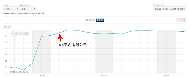 (출처=데이터에이아이).