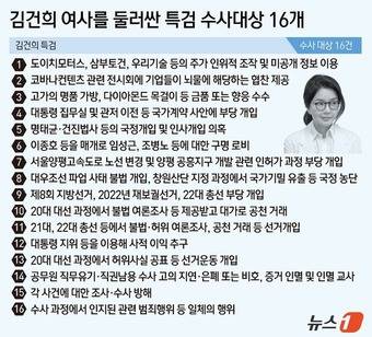 ⓒ News1 김초희 디자이너