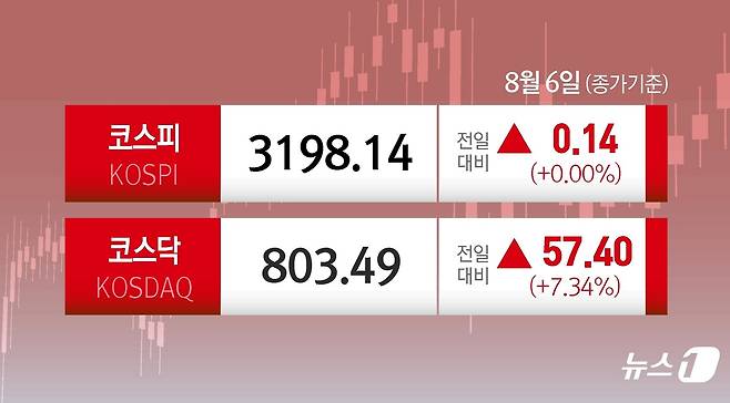 ⓒ News1 양혜림 디자이너