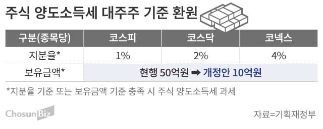 그래픽=손민균