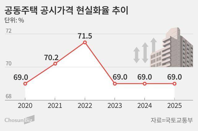 그래픽=손민균
