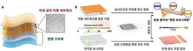 접힘 위치, 방향의 실시간 재설정을 통한 형상 프로그래밍 로봇 종이 개요. ⓒ한국과학기술원