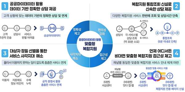 자료 금융위원회