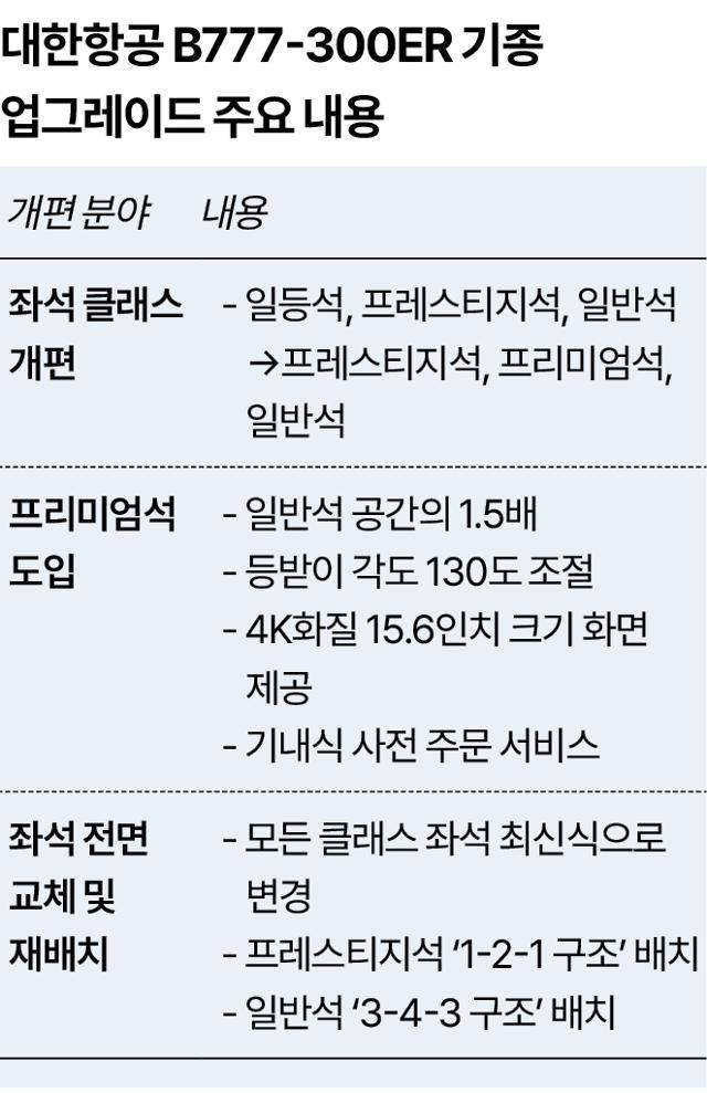 그래픽=송정근 기자