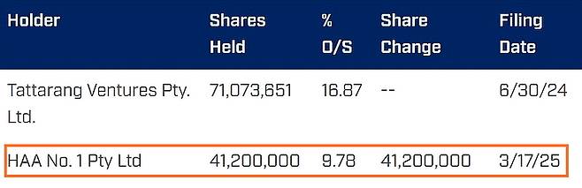 현재 지분율 9.78% 표기된 오스탈의 2대 주주 지위인 한화(주황색 칸) <이미지=오스탈>