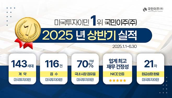 < 출처 : 국민이주㈜ >