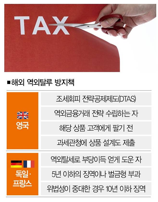 [일러스트 | 게티이미지뱅크]