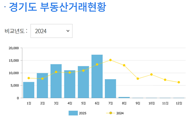 경기도부동산포털 화면 캡처