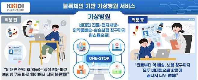 한국보건산업진흥원의 ‘블록체인 기반 가상병원 서비스’