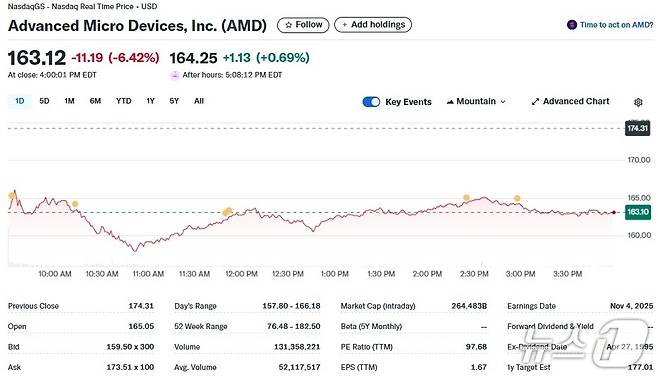 AMD 일일 주가추이 - 야후 파이낸스 갈무리