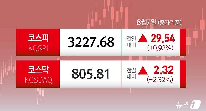 ⓒ News1 윤주희 디자이너