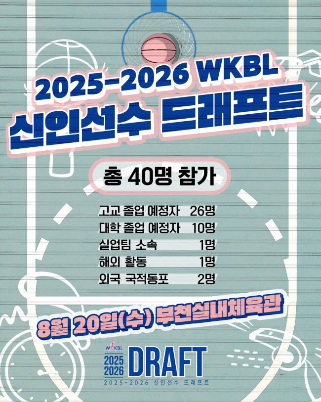 사진제공=WKBL
