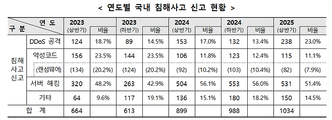 /과학기술정보통신부 제공
