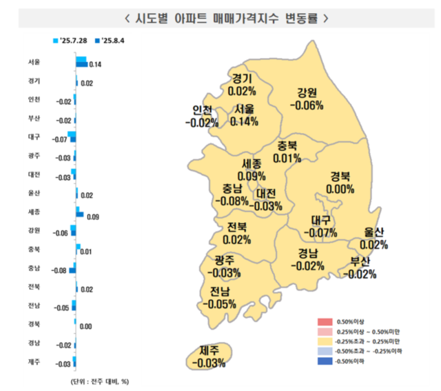 2025년 8월 1주(8월 4일 기준) 전국 주간 아파트 가격 동향 그래프 [한국부동산원 제공]