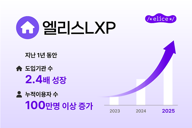 엘리스그룹 제공