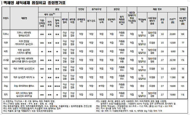 소비자원