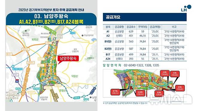 [의정부=뉴시스] 남양주 왕숙지구 위치도 및 공급개요. (사진=LH 경기북부본부 제공) 2025.08.07 photo@newsis.com