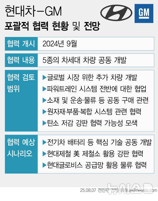 [서울=뉴시스] 현대차-GM, 포괄적 협력 현황 및 전망