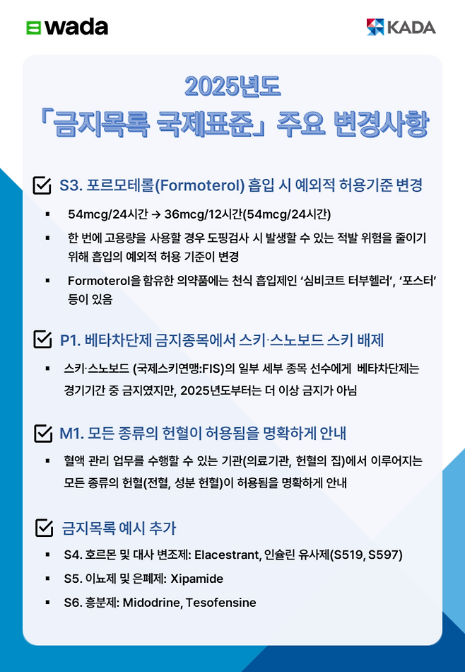 2025년도 금지목록 국제표준 변경사항 ⓒ한국도핑방지위원회​​​​​​​