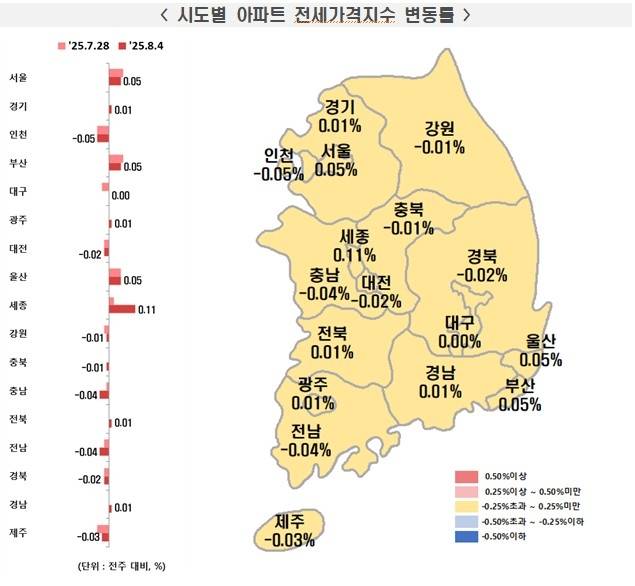 8월 첫째주 한국부동산원 시도별 아파트 전세가격지수 변동률 [한국부동산원 제공]