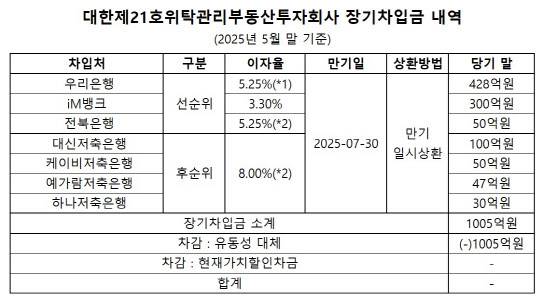 (자료=감사보고서)