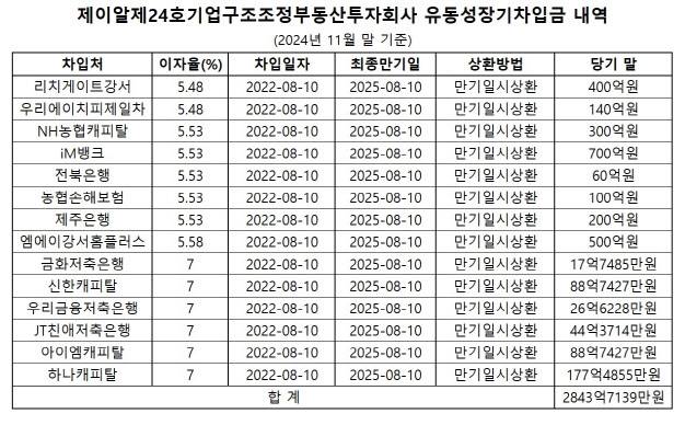 (자료=감사보고서)