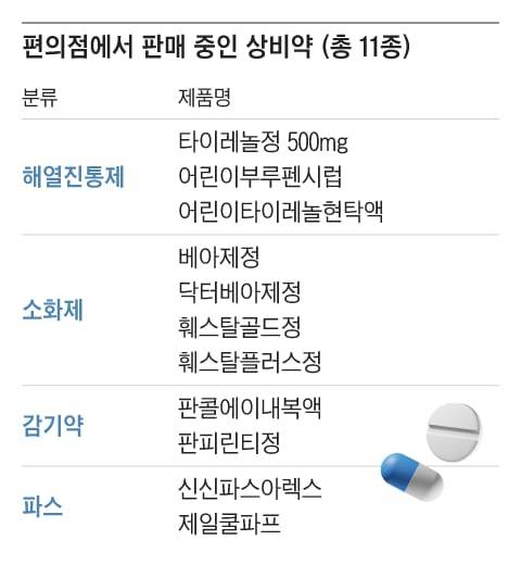 그래픽=조선디자인랩 정다운
