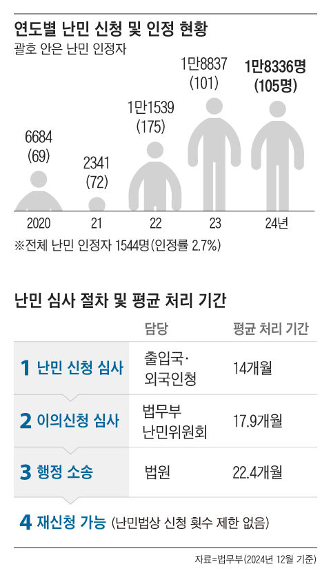 그래픽=양진경