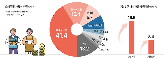 자료 행정안전부