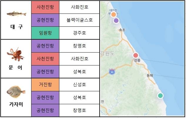 동해 중부