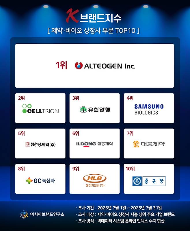 아시아브랜드연구소 제공