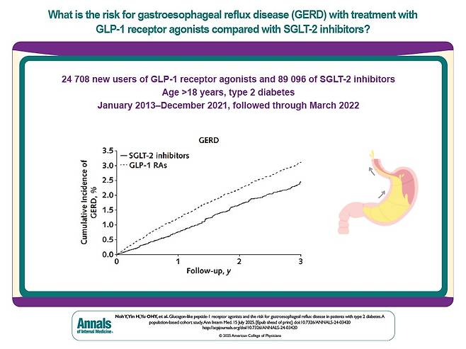 (전남대 노윤하 교수 공동연구팀 GLP-1 수용체 작용제 관련 연구)
