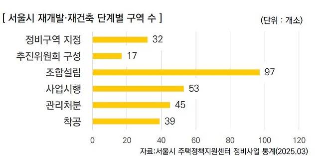 자료 : 주태산업연구원