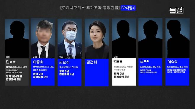 ‘목걸이 거짓말’ 목줄 잡힌 김건희, 윤 ‘조사 불응’은 손절각? [논썰] 한겨레TV
