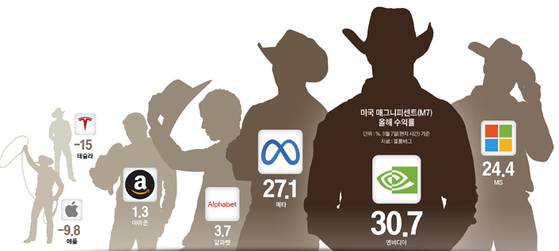 그래픽=남미가 기자