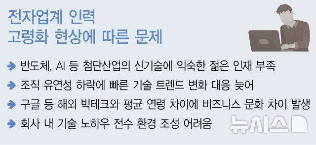 [서울=뉴시스]
