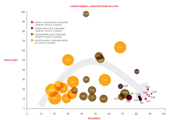 ▲마스터카드가 2013년 작성한 보고서 <The Global Journey From Cash to Cashless> 9쪽 자료그림. ⓒMasterCard