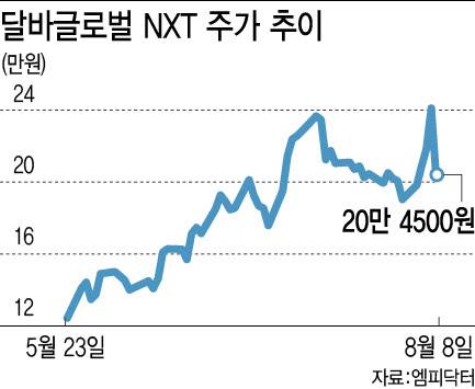 [이데일리 이미나 기자]